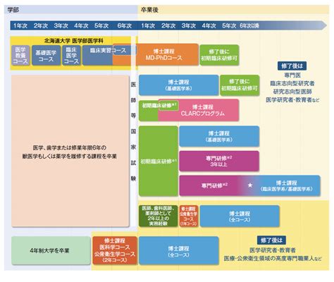 博士 課程 彼氏|博士課程修了後の大学所属の研究者の彼氏との .